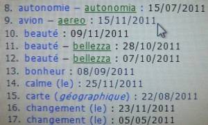 Dans la liste alphabétique, vous avez trouvé le thème que vous recherchiez : "AVION". Vous constatez qu'une "pensée du jour" lui a été concacrée le 15/11/2011