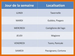 Quelques marchés hebdomadaires...