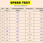 Cliquez sur le tableau - Clicca su questa tavola - Click on this table.