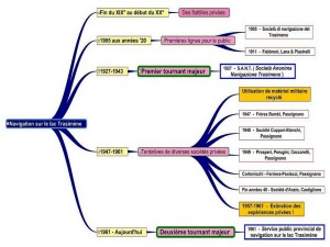L'histoire du développement de la navigation sur le lac Trasimène.