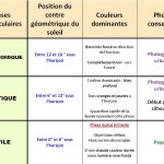 Cliquez sur la vignette pour obtenir un agrandissement.