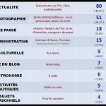 Cliquez sur la vignette pour obtenir un agrandissement.