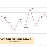 Cliquez sur la vignette pour obtenir un agrandissement.