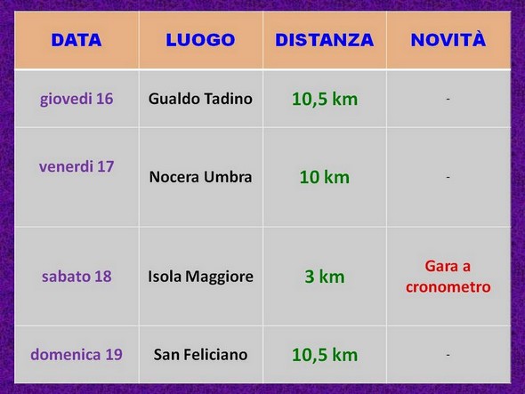 Le 4 tappe di aprile 2015.
