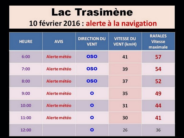Annonce météo pour le mercredi 10 février 2016 à Tuoro-sul-Trasimeno.