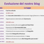 Clicca su questa tavola cronologica per ingrandire.