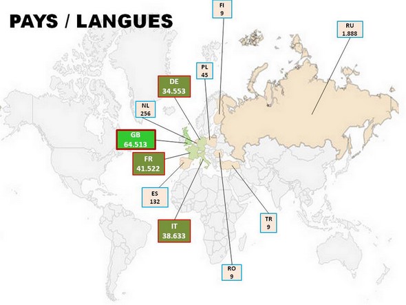 Origine géographique et/ou linguistique !L' ANGLAIS en tête !